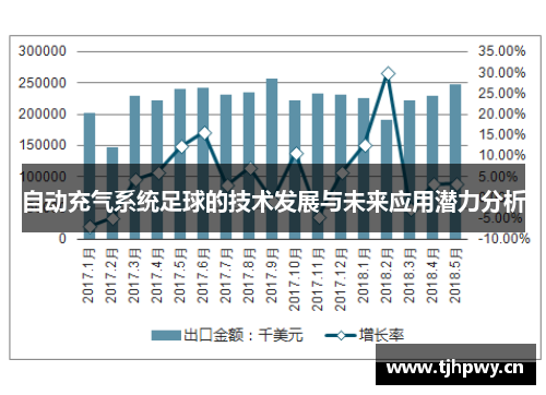 自动充气系统足球的技术发展与未来应用潜力分析