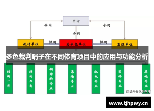 多色裁判哨子在不同体育项目中的应用与功能分析