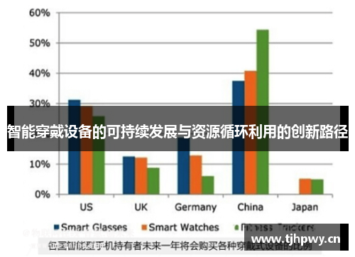 智能穿戴设备的可持续发展与资源循环利用的创新路径